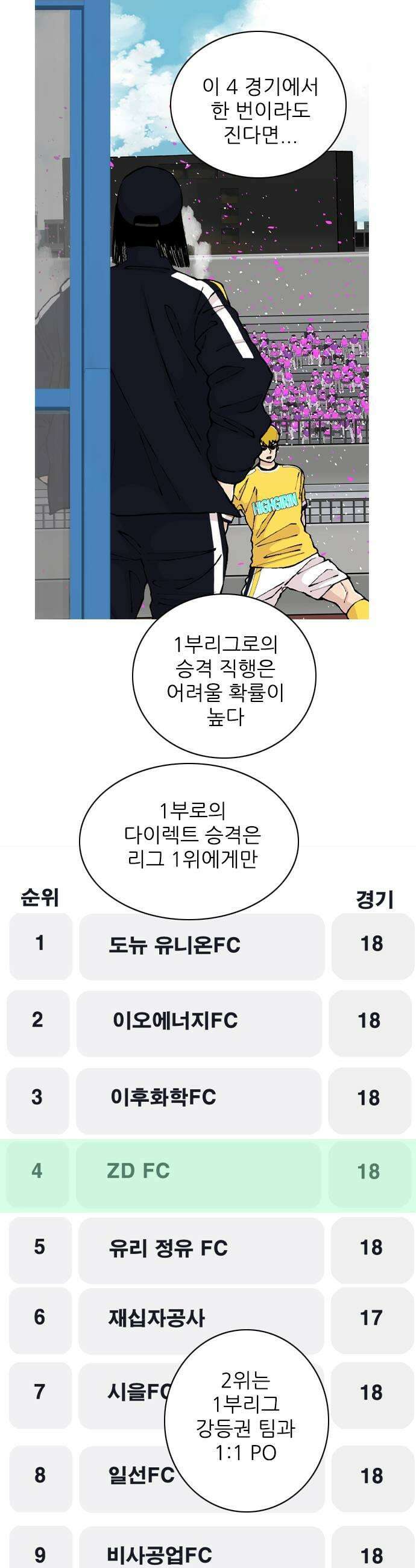 ZD 66화 승격 5