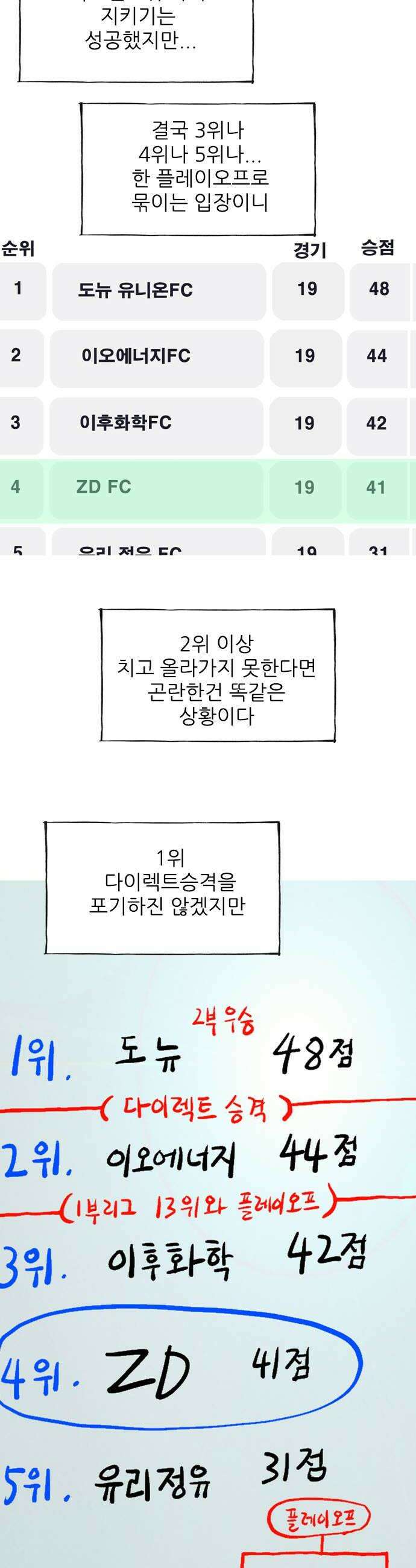 ZD 66화 승격 38