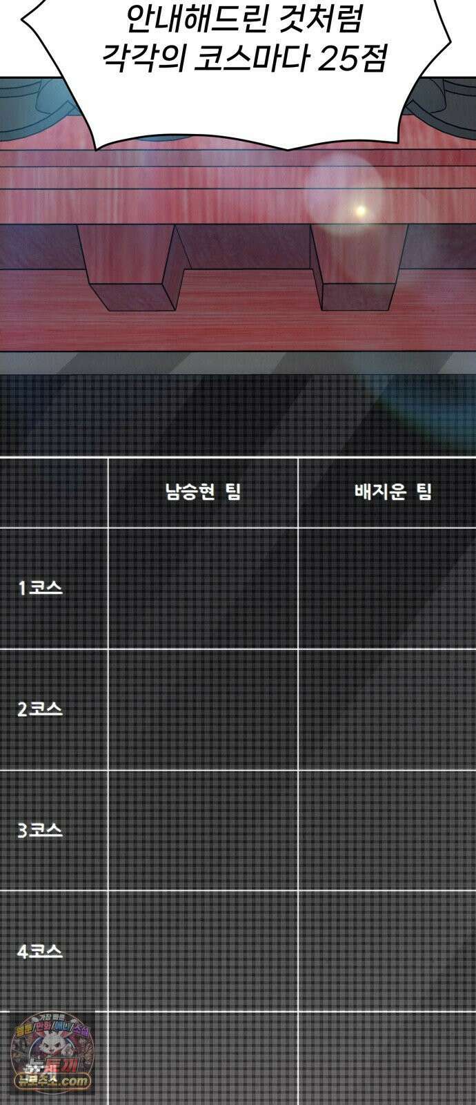 신의 요리 56화 - 본선 2경기  협력 A조 매치 10 76